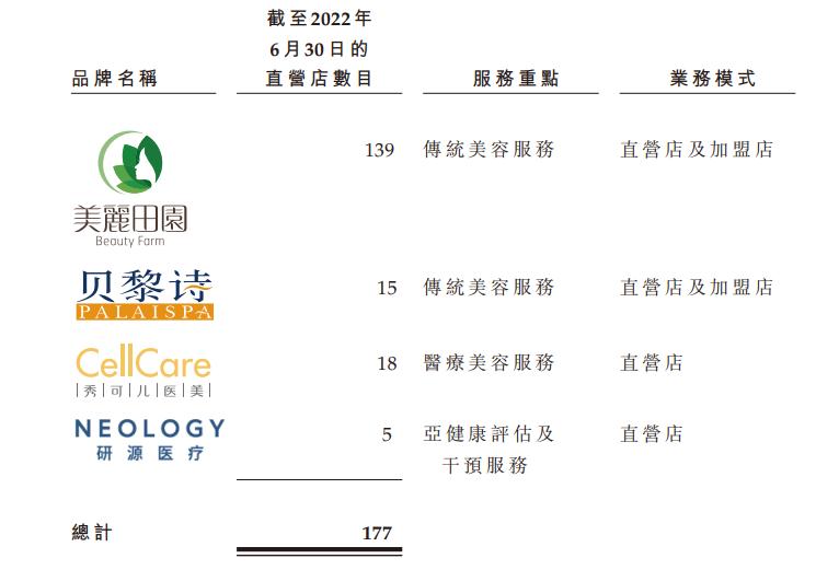 刚刚，2023年首个美业上市公司诞生