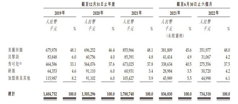 刚刚，2023年首个美业上市公司诞生