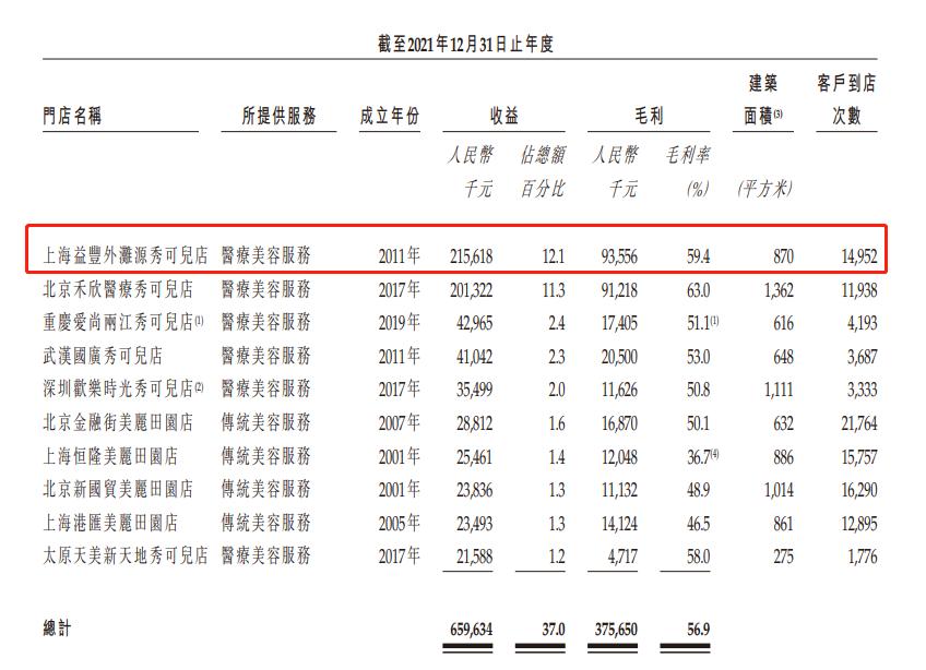 刚刚，2023年首个美业上市公司诞生